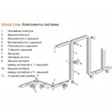 Tml-e-основание плинтуса 2,5м Schneider Electric